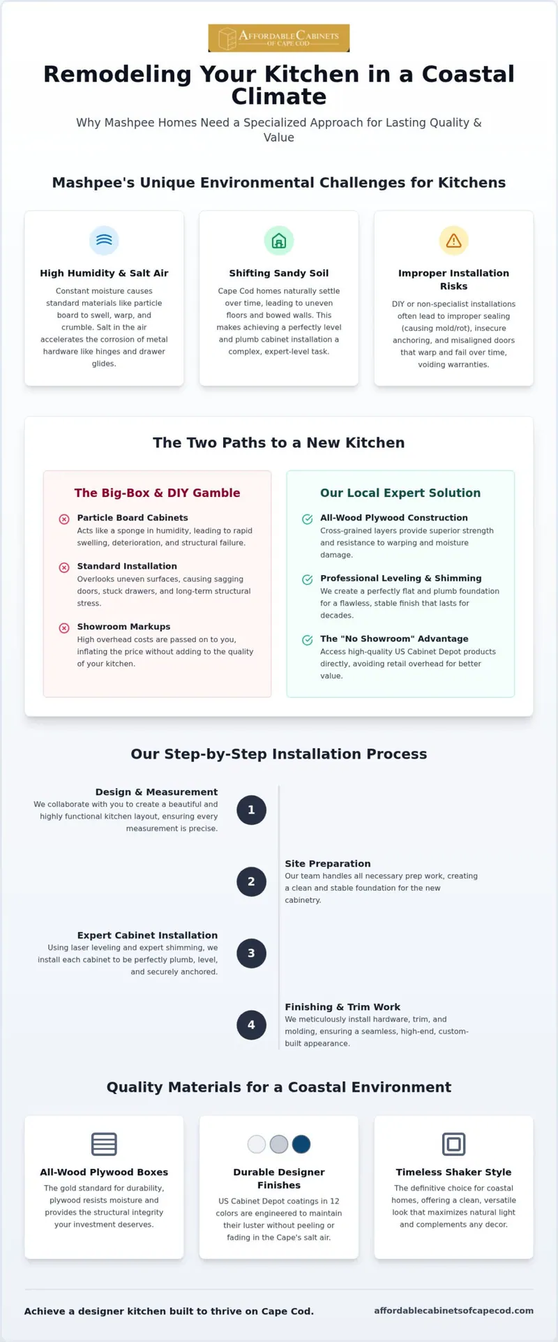 Professional Cabinet Installation in Mashpee, MA: Quality You Can Afford