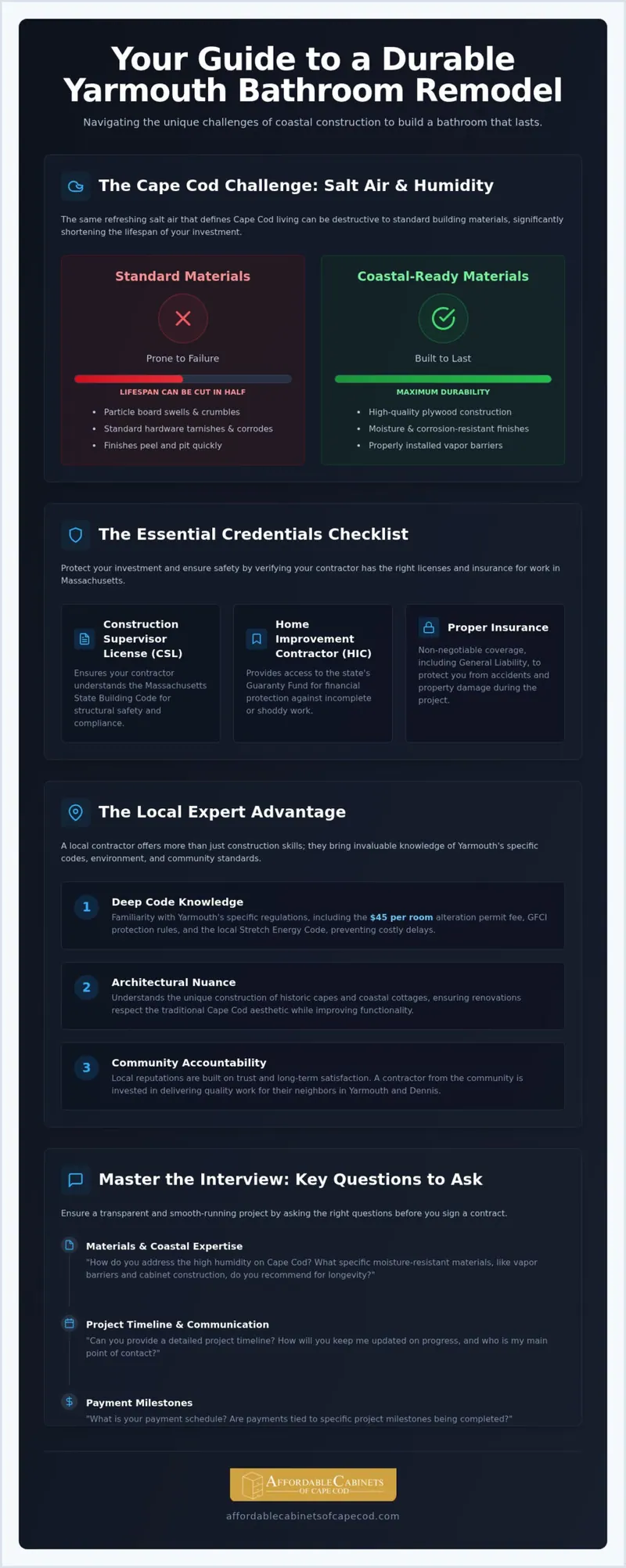 The Ultimate Checklist for Hiring Bathroom Renovation Contractors on Cape Cod
