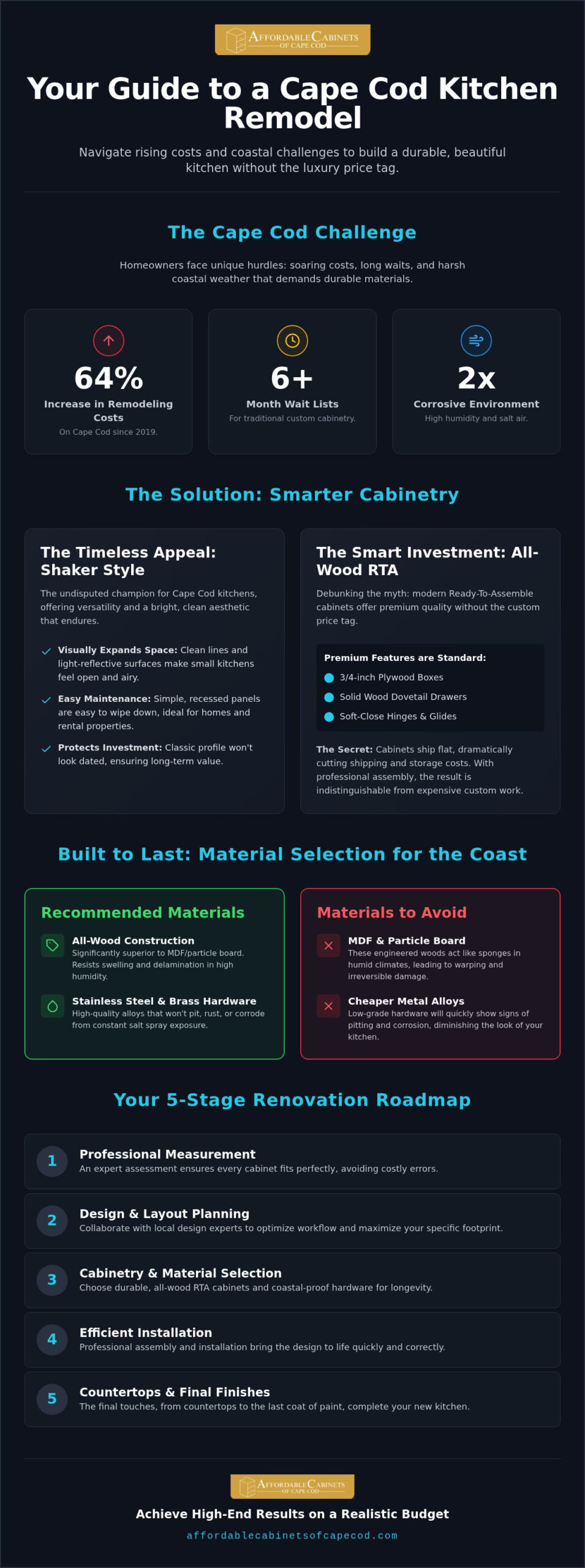 Kitchen Remodeling Cape Cod: The Complete Guide to Coastal Quality & Value