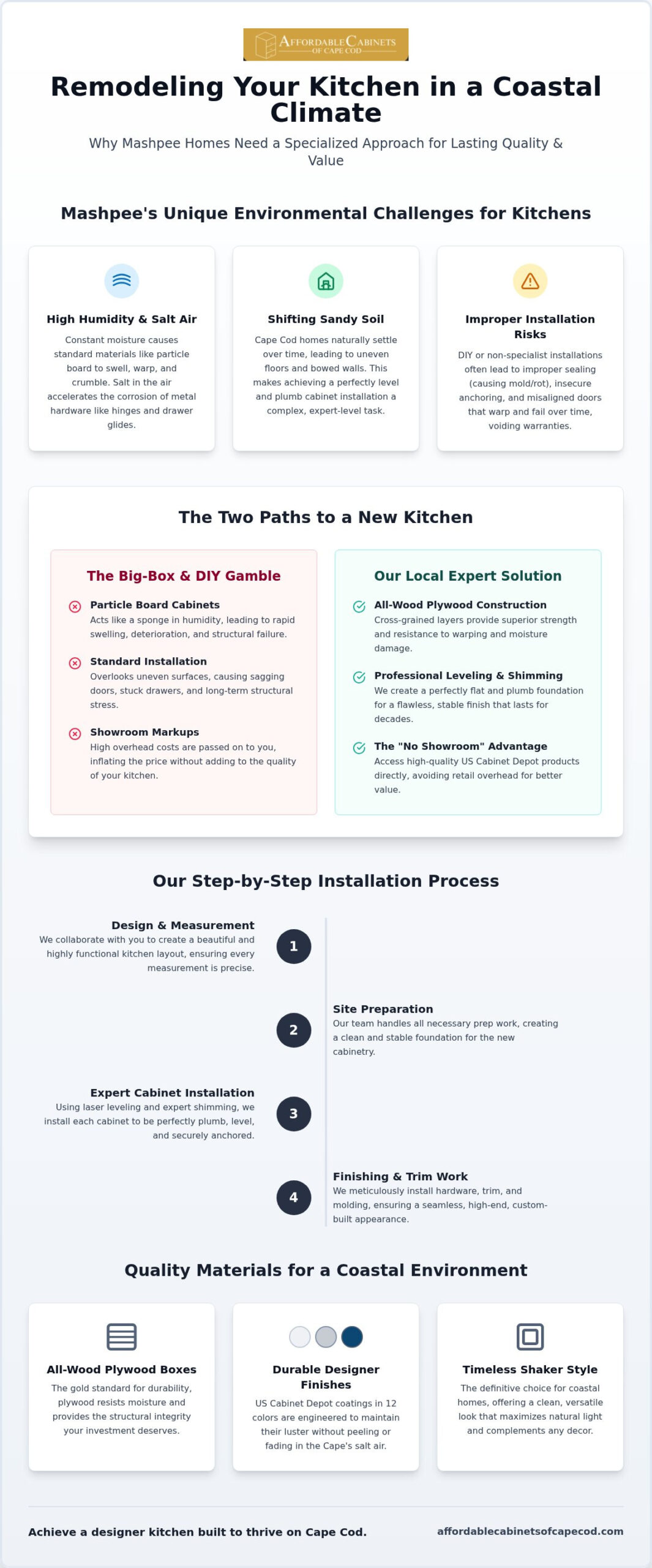 Professional Cabinet Installation in Mashpee, MA: Quality You Can Afford