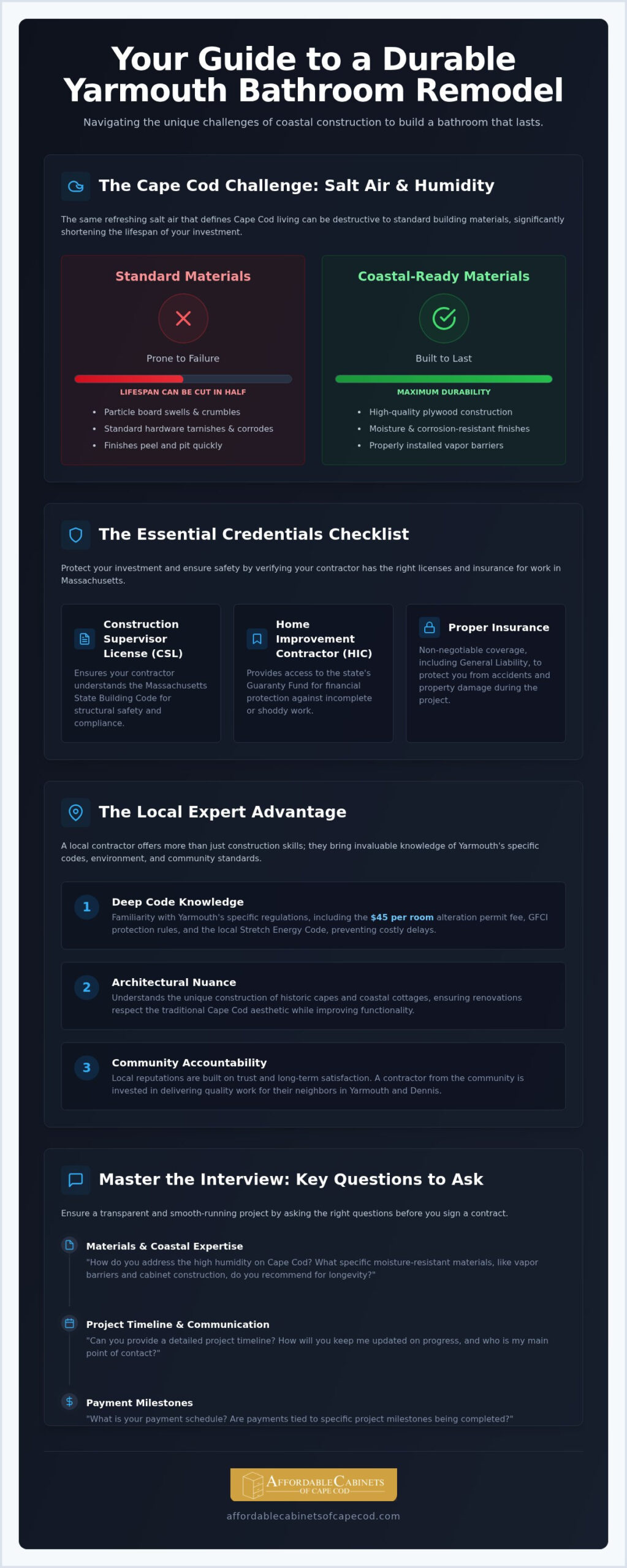 The Ultimate Checklist for Hiring Bathroom Renovation Contractors on Cape Cod