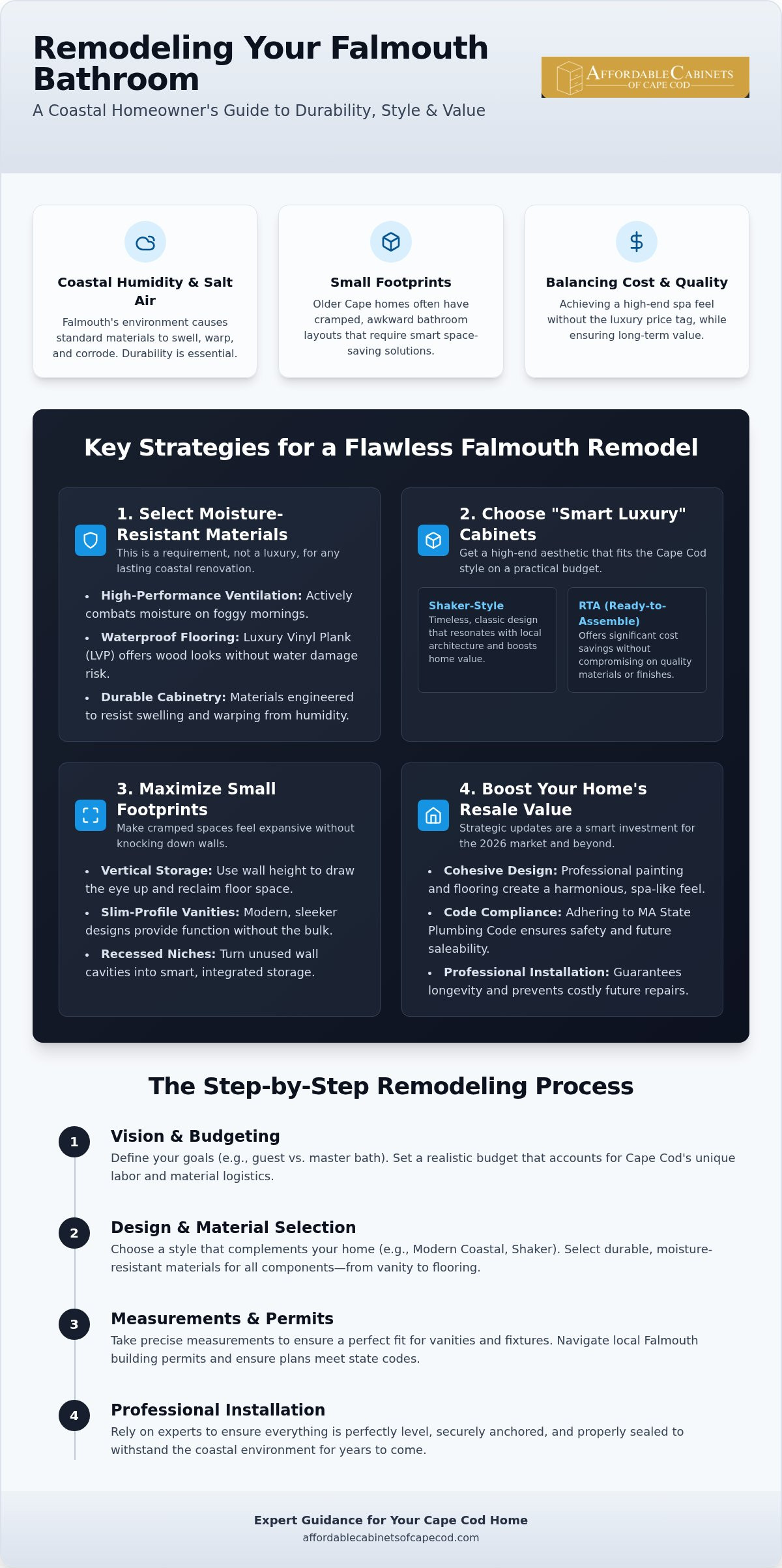 Bathroom Remodeling Falmouth: Your 2026 Guide to Coastal Quality and Value
