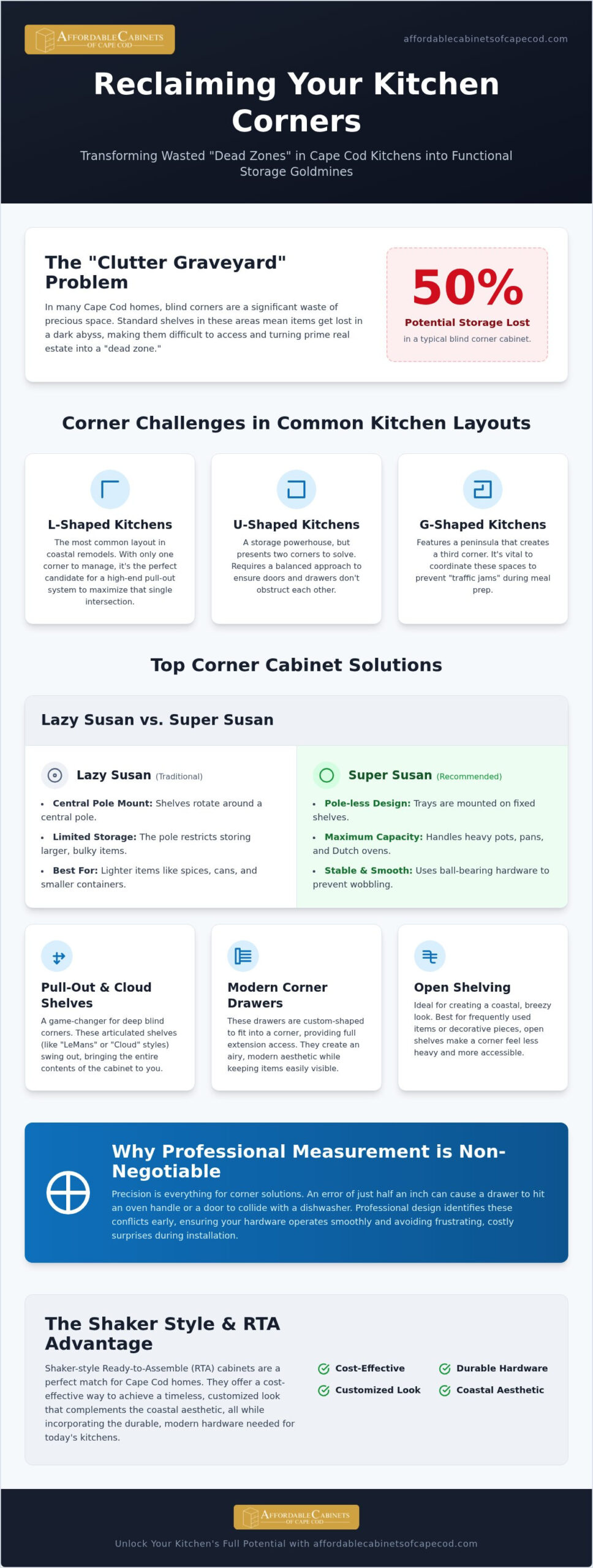 Smart Corner Kitchen Cabinet Solutions for Cape Cod Homes: Maximize Every Inch